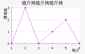 �������������������