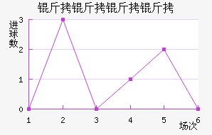 �������ǽ�������������