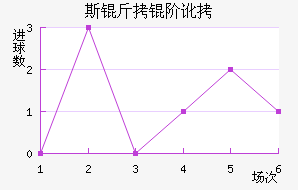 ˹���׶���������������