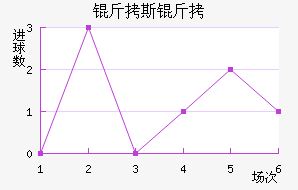 �����ӽ�������������