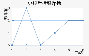 ʷ������ӽ�������������