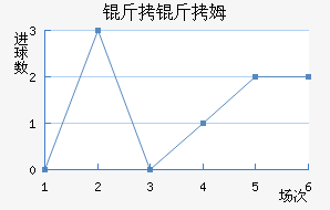 ����ķ��������������