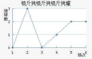 ������ҫ��������������