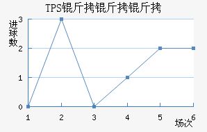 TPS �������������������