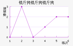 �����ƽ�������������