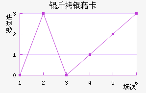 ���忨��������������