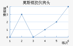 Ī˹�ƻ�ͷ��������������