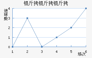 ����������ѧ��������������