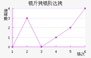 ���״��������������