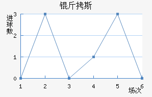 ��˹��������������