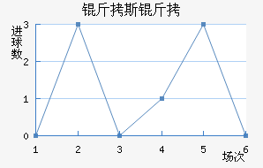 ��˹��ʲ��������������