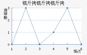 ��������������������