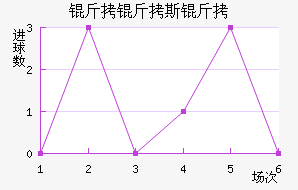 ����˹�ٽ�������������