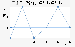 DHJ��˹ɳ���ǽ�������������