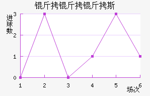 ������˹��������������