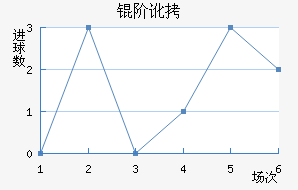 �׶���������������
