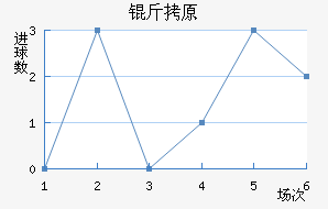 ��ԭ��������������