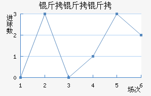 �����ӽ�������������