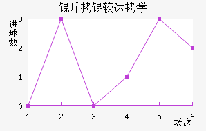 ���Ϸ��д�ѧ��������������