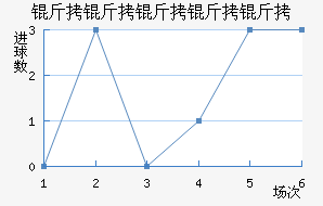 ���������ؽ�������������