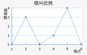 �ж����������������������