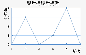 ����˹��������������