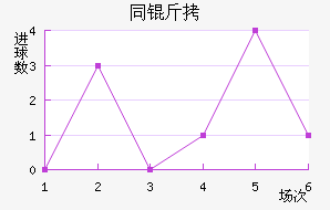 ͬ����������������