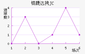 �޴�JC��������������