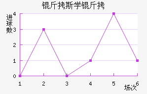 ������˹ѧ��������������������