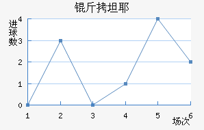 ��̹Ү�����Ƚ�������������