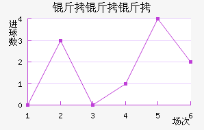 �������������������