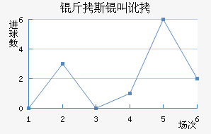 ��˹�ж����������������������