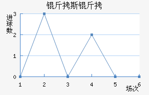 ��˹�ؽ�������������