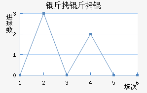 ������������������