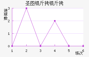 ʥͼ���ǽ�������������