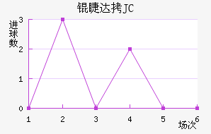 �޴�JC��������������