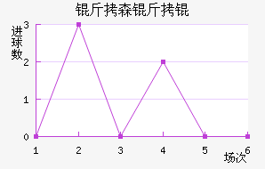 ��ɭ�����������������