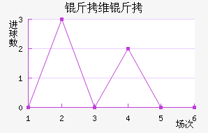 ��ά�׽�������������