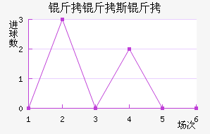 ����˹����������������