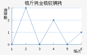 ��ȫ�ϵϽ�������������