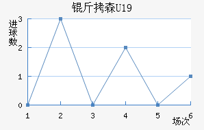 ��ɭU19��������������