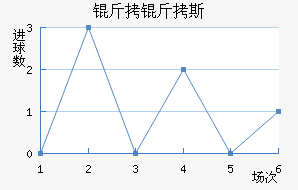 ����˹��������������