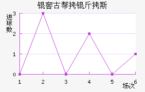 �ѹŰ���˹��������������