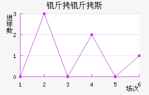 ����˹�����������������