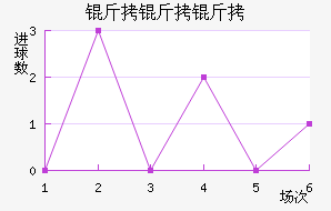 �����۽�������������