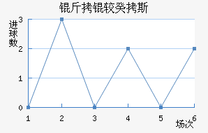 ���Ϲ�˹��������������