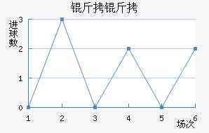 ���߽�������������