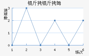 ����ķ��������������