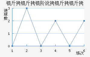 �����׶������߽�������������