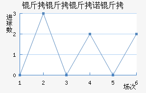 ������ŵ�˽�������������